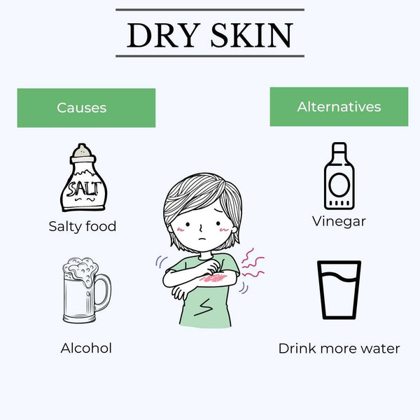 This image shows how food can cause dry Skin in adults above 30 years.