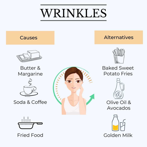 This image shows how food can cause wrinkles in adults above 30 years.
