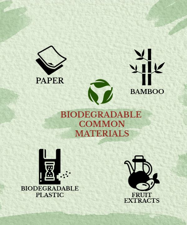 This image shows the list of bio-degradable common products.