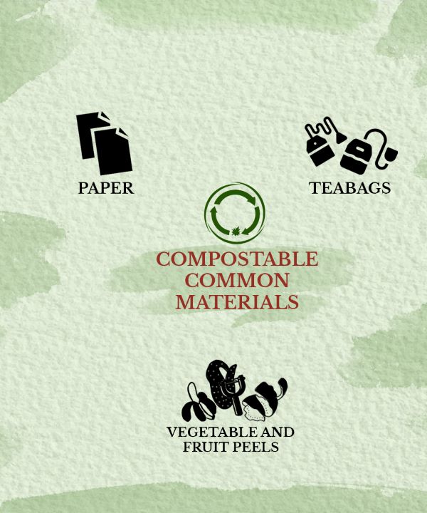 This image shows the list of compostable common products.