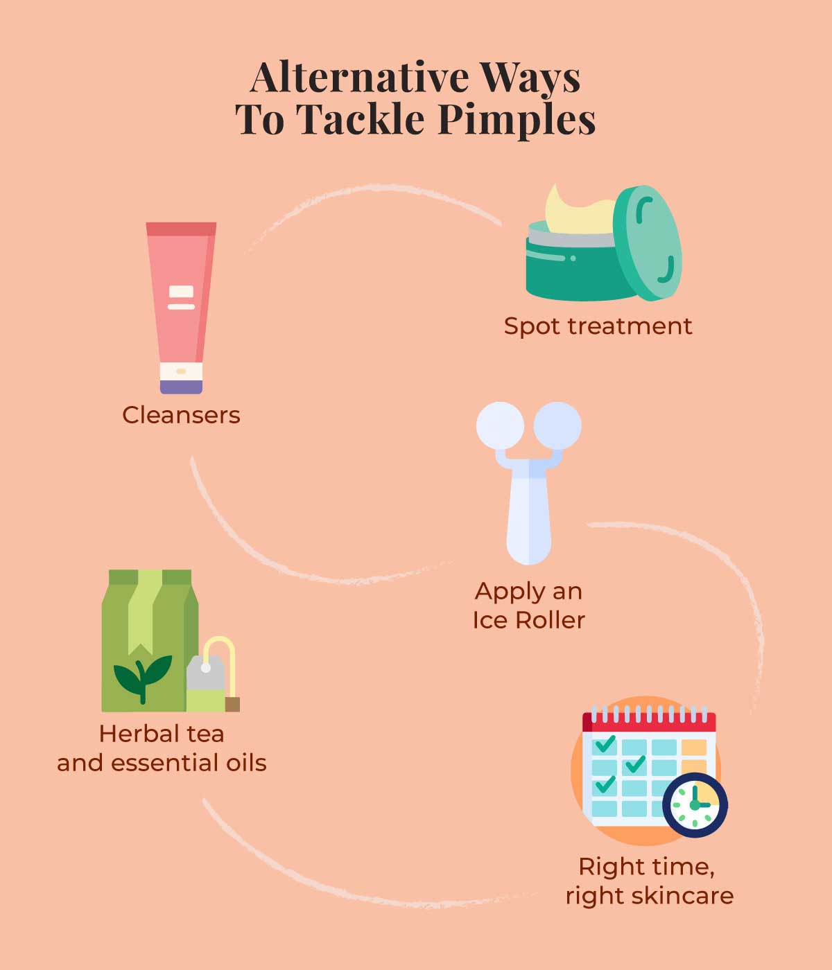 This is an image of Alternate Ways to Tackle a Pimple on www.sublimelife.in 