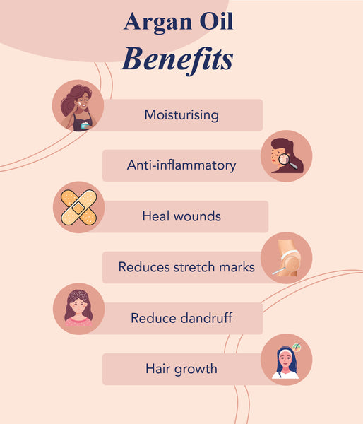 This is an image of Benefits of Argan Oil on www.sublimelife.in 