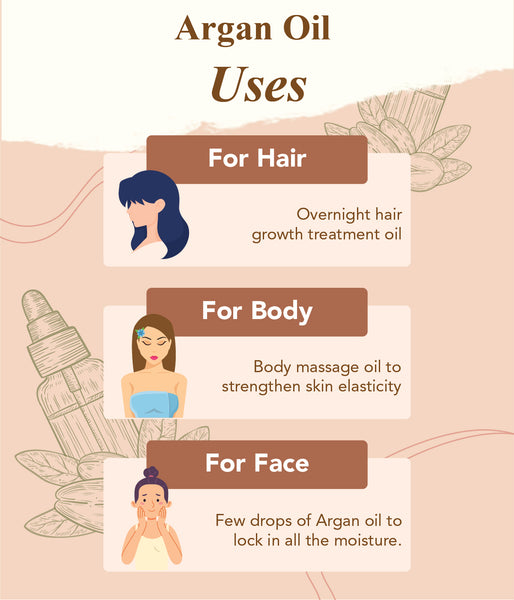 This is an image of How to use Argan Oil for face. body and hair on www.sublimelife.in 