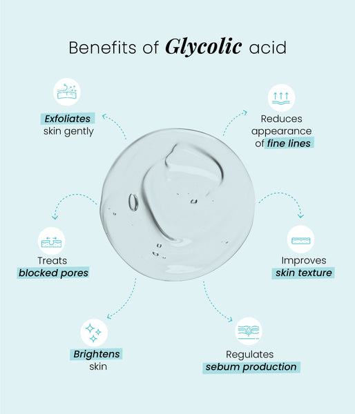This is an image on Benefits of Glycolic acid on www.sublimelife.in