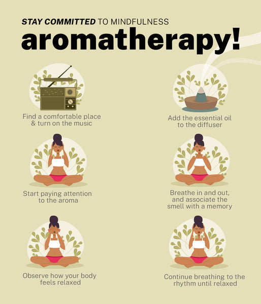 This is an image on Stay committed to mindfulness with aromatherapy! on www.sublimelife.in