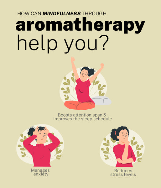 This is an image on How can mindfulness through aromatherapy help you? on www.sublimelife.in