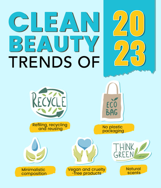 This is an image of Clean beauty trends of 2023 on www.sublimelife.in