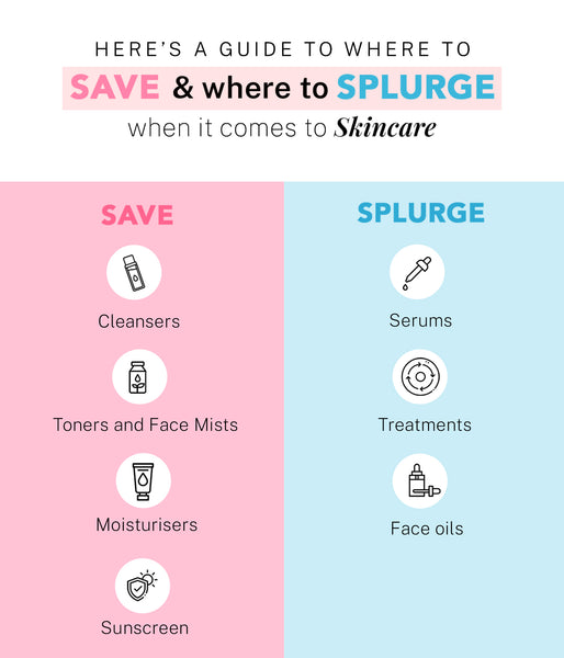 This is an image on Here’s a guide to where to save and where to splurge when it comes to skincare on www.sublimelife.in