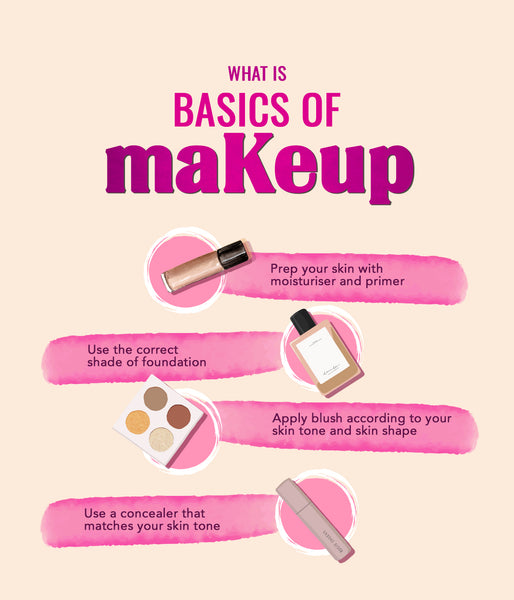 This is an image of What are the basics of makeup on www.sublimelife.in