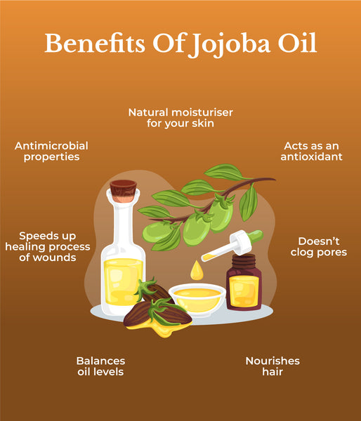 This is an image of Benefits of Jojoba Oil on www.sublimelife.in 