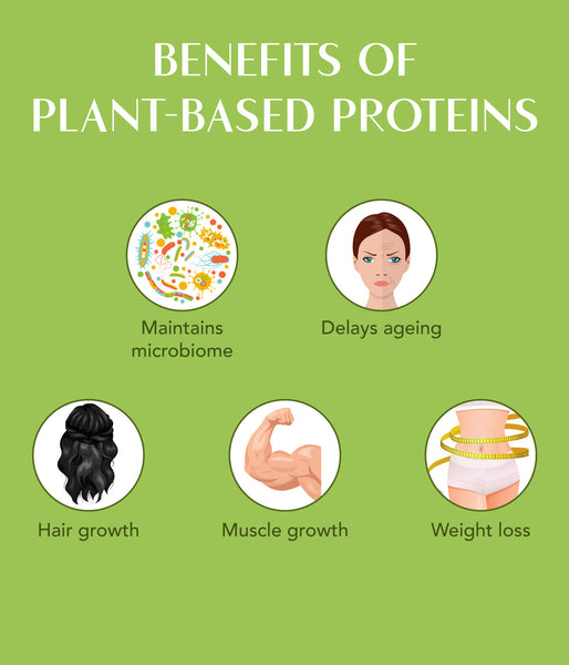 This is an image of benefits of plant protein on www.sublimelife.in