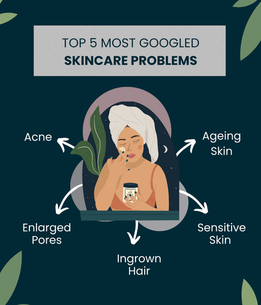 This is an image of Top 5 Most Googled Skincare Problems on www.sublimelife.in