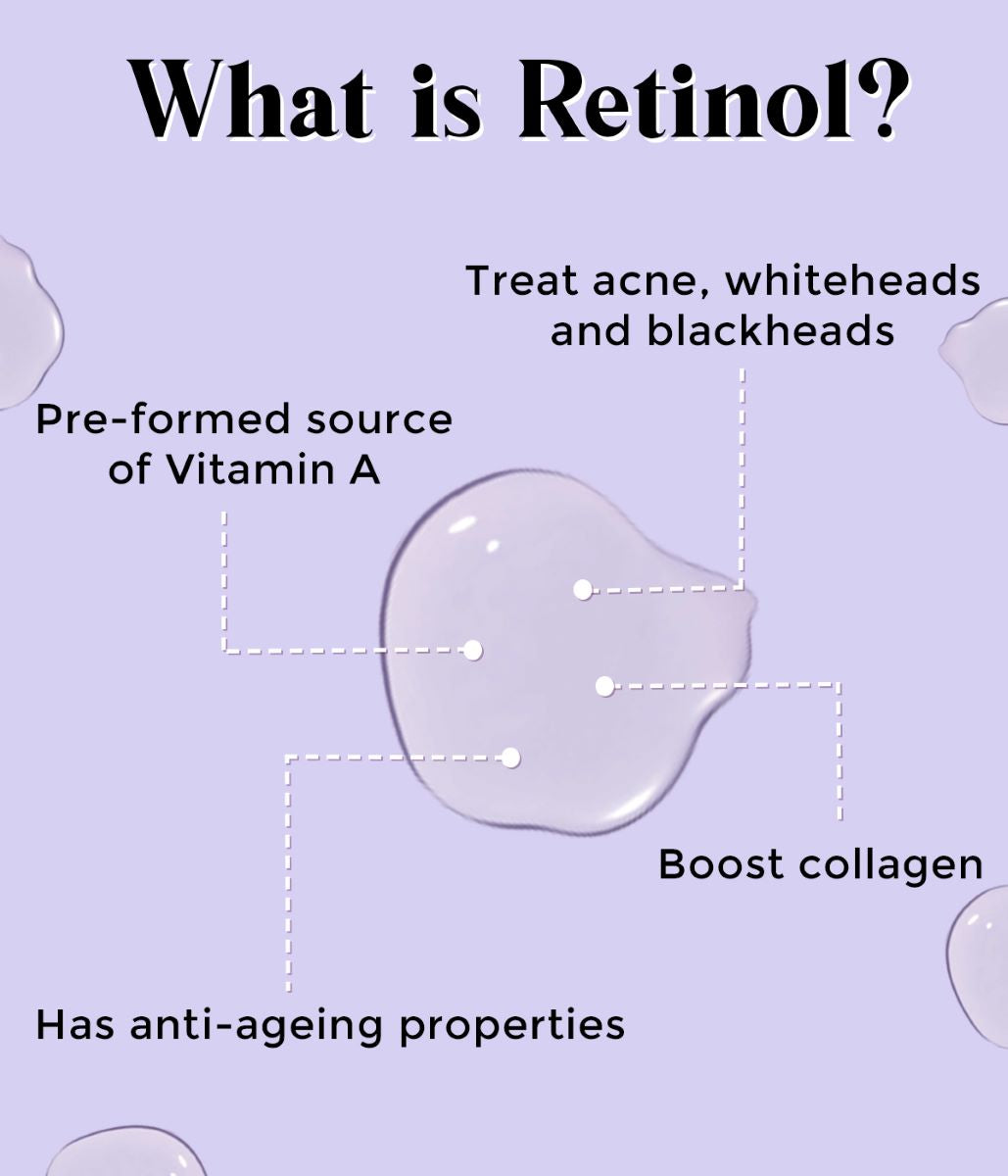 this is an image of what is retinol in skincare on www.sublimelife.in