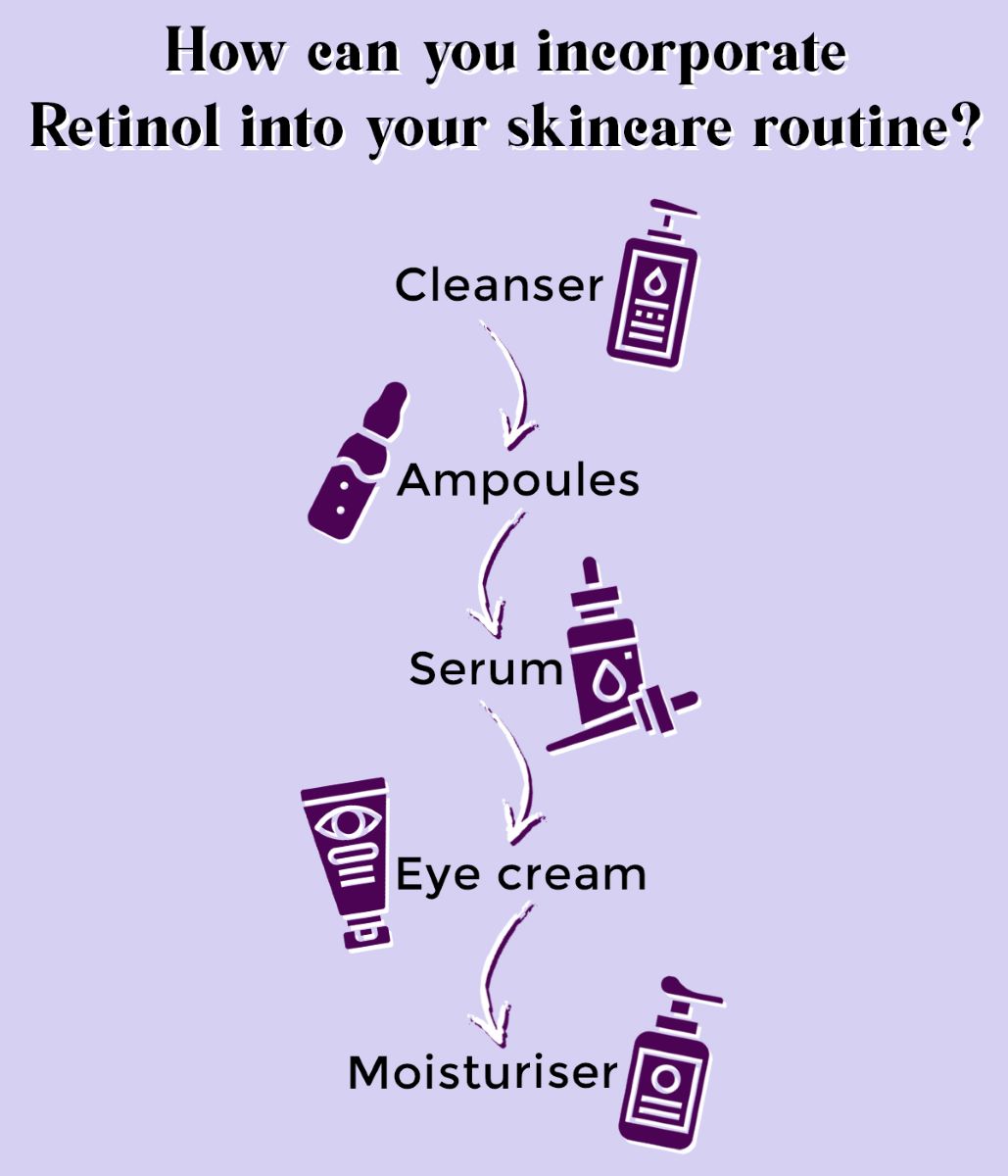 this is an image of how you can incorporate retinol in your skincare routine on www.sublimelife.in