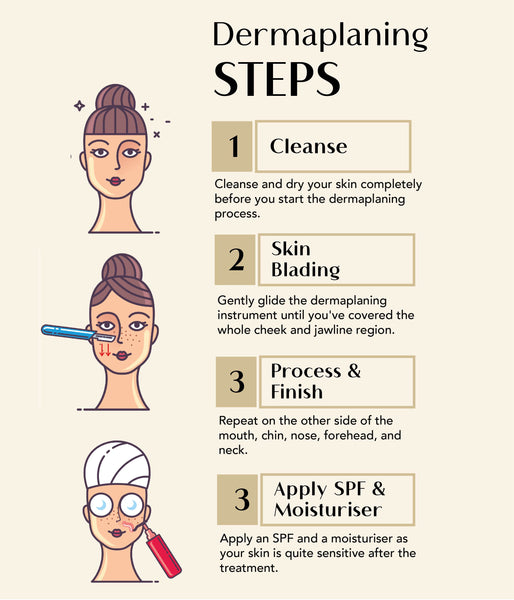 This is an image of Steps for Dermaplaning on www.sublimelife.in 