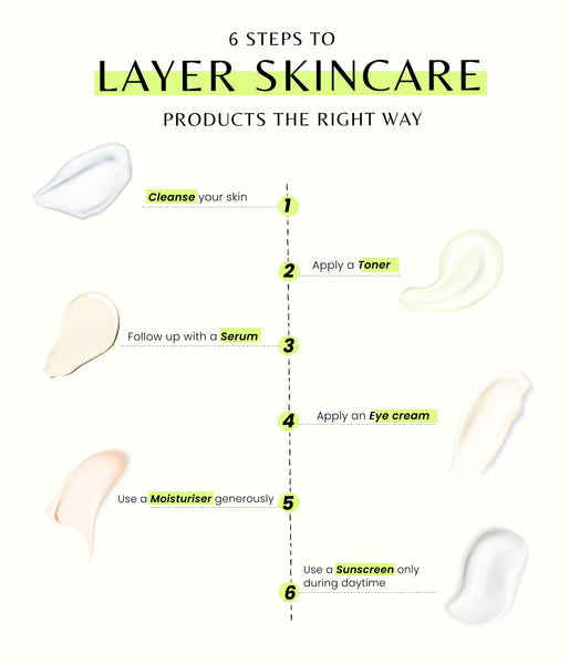 This is an image on 6 steps to layer skincare products the right way on www.sublimelife.in