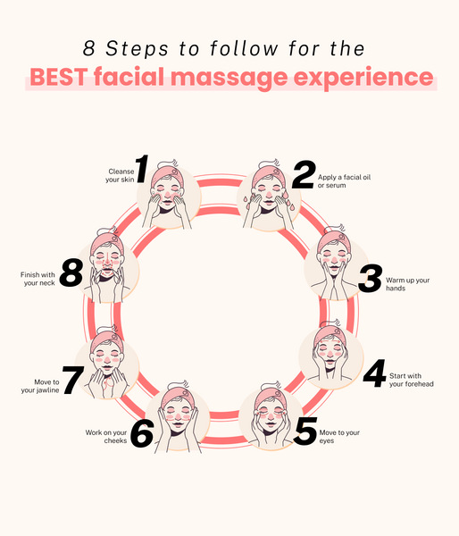 This is an image on 8 Steps to follow for the BEST facial massage experience on www.sublimelife.in