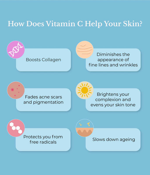 This is an iamge of How Vitamin C help your skin on www.sublimelife.in 