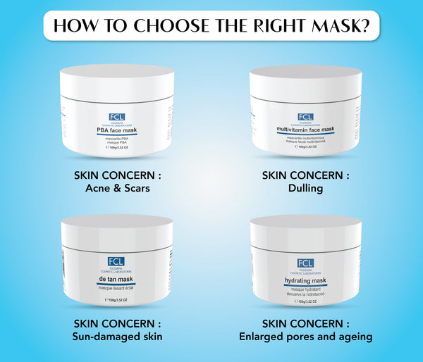This is an image of How to Choose a Mask from FCL on www.sublimelife.in 