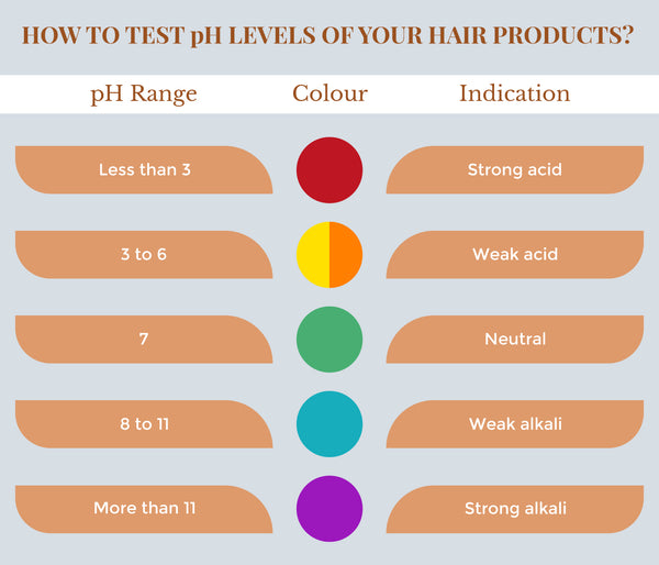 This is an image of How to test ph levels of your hair products on www.sublimelife.in 