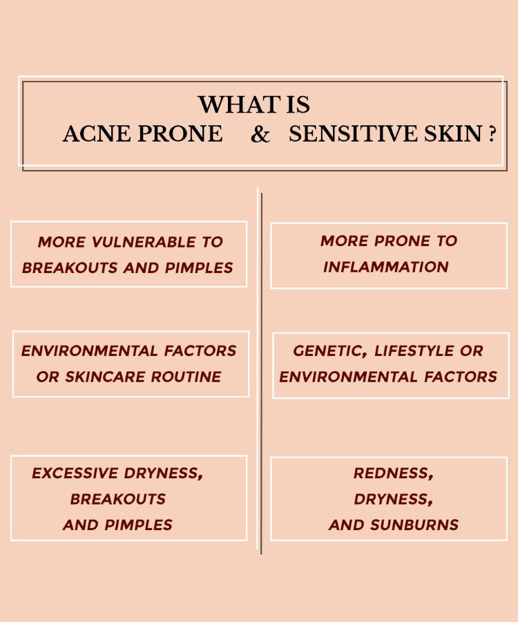 This is an infographics showing the definition of sensitive and acne prone skin.