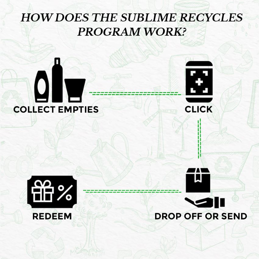 This is an image showing how the sublime recycle program works at www.sublimelife.in