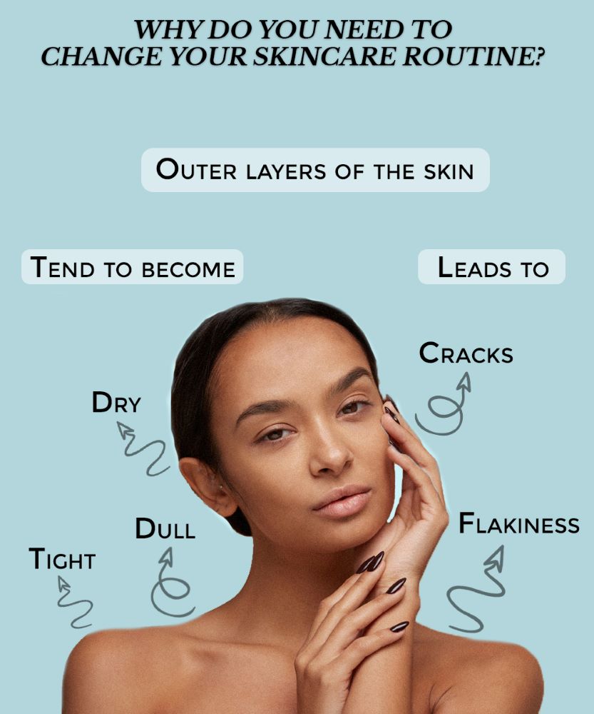 This is an image of why you need to change your skincare routine in the winter on www.sublimelife.in