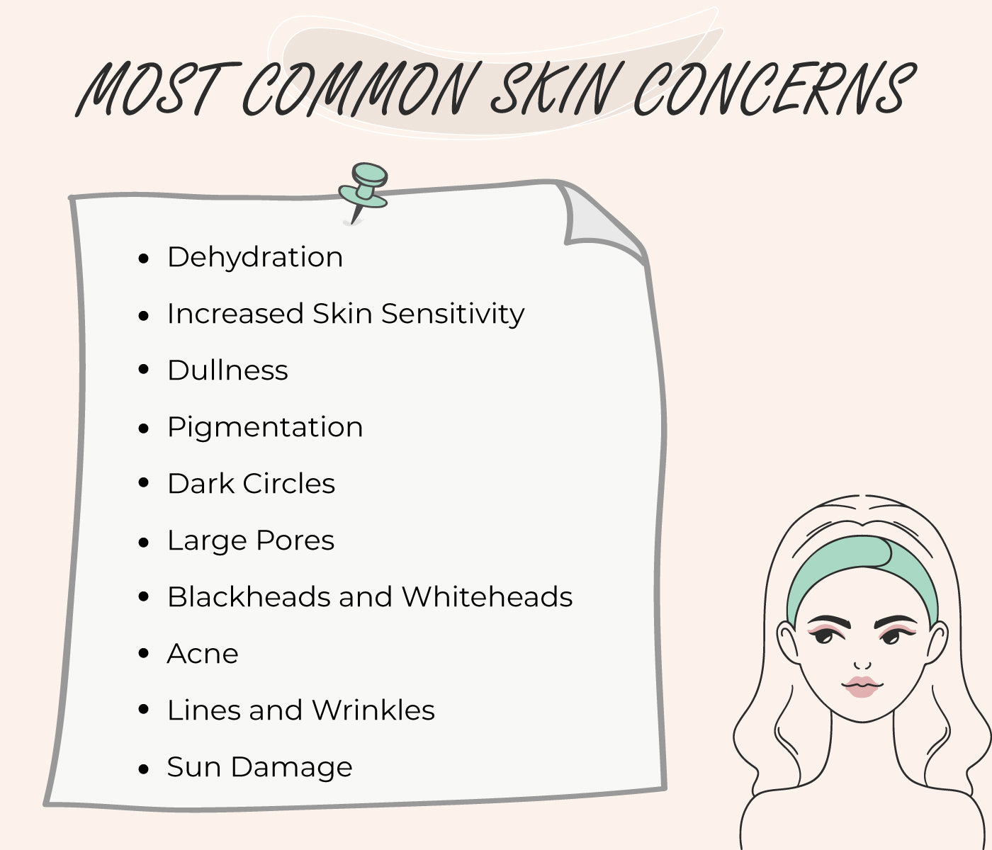 This is an image of most common skin concerns on www.sublimelife.in 