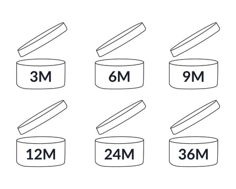 This is a representation of the skincare product to be effective from the period of opening of POA