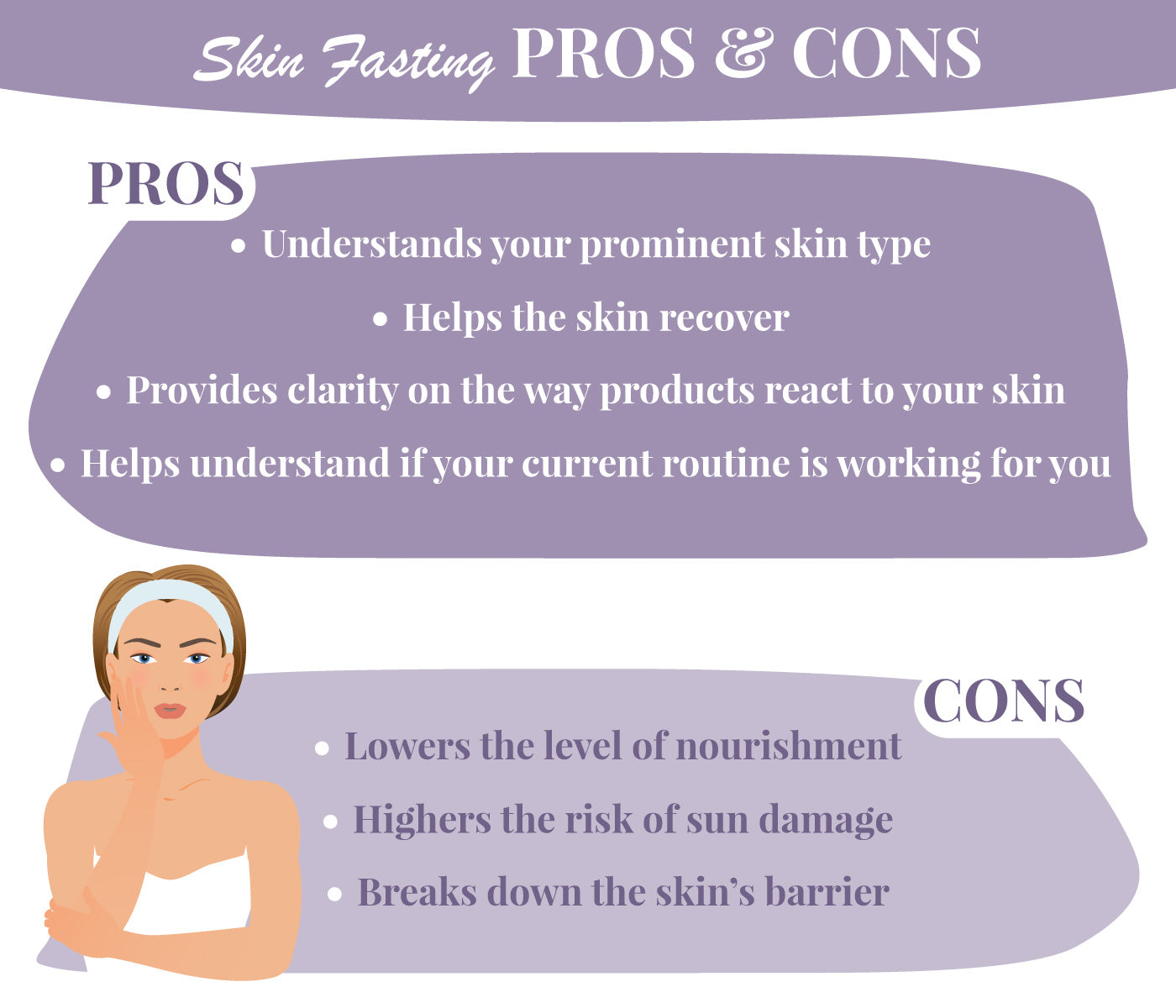 This is a image of Pros And Cons of Skin Fasting