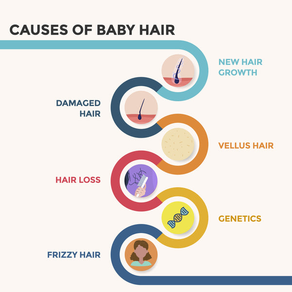 How To Manage Your Baby Hair Easily? – Vedix