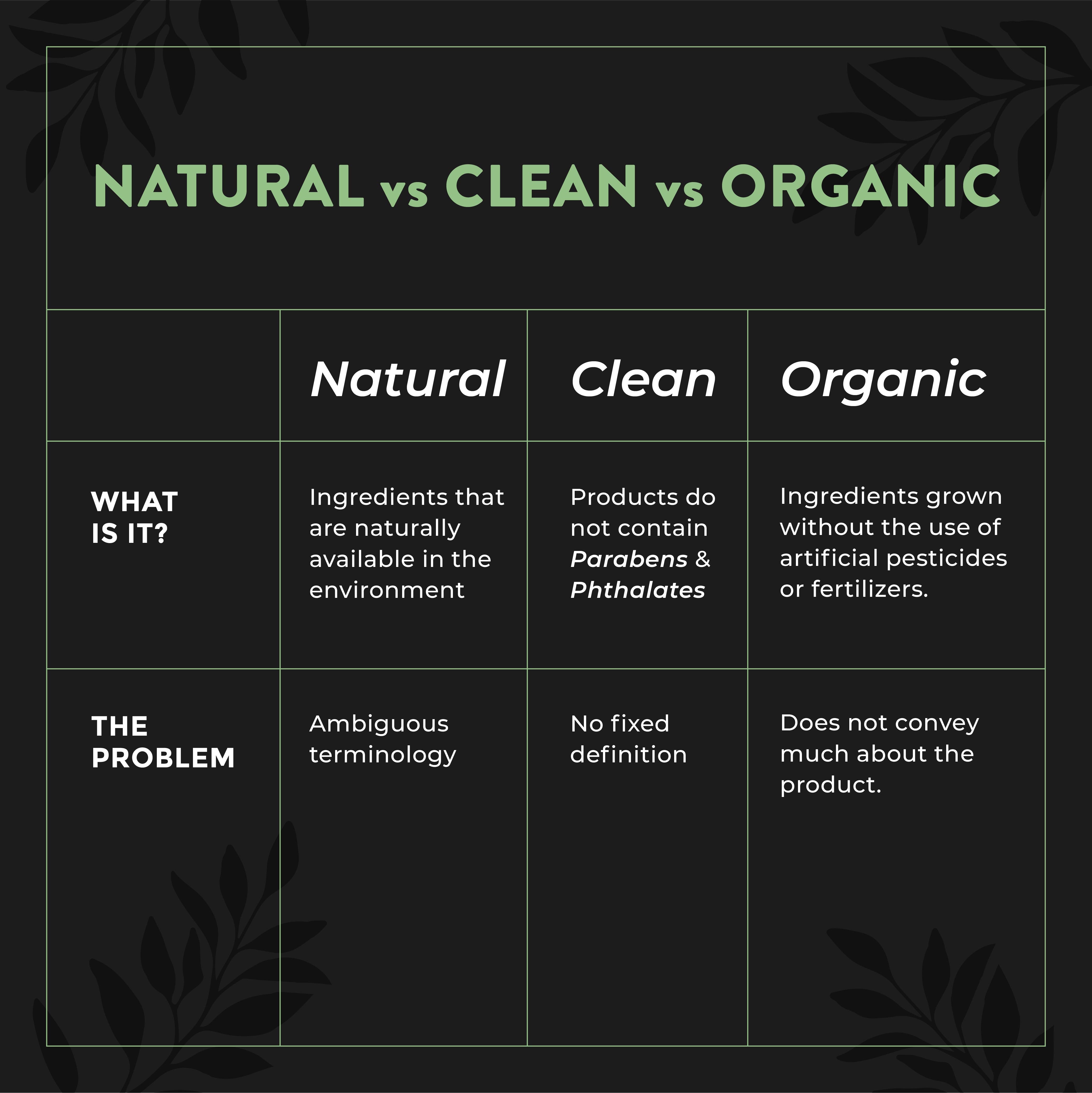 This is an image of the difference between natural, clean and organic