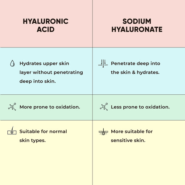 This is an image for Difference between Hyaluronic Acid and Sodium Hyaluronate on www.sublimelife.in 