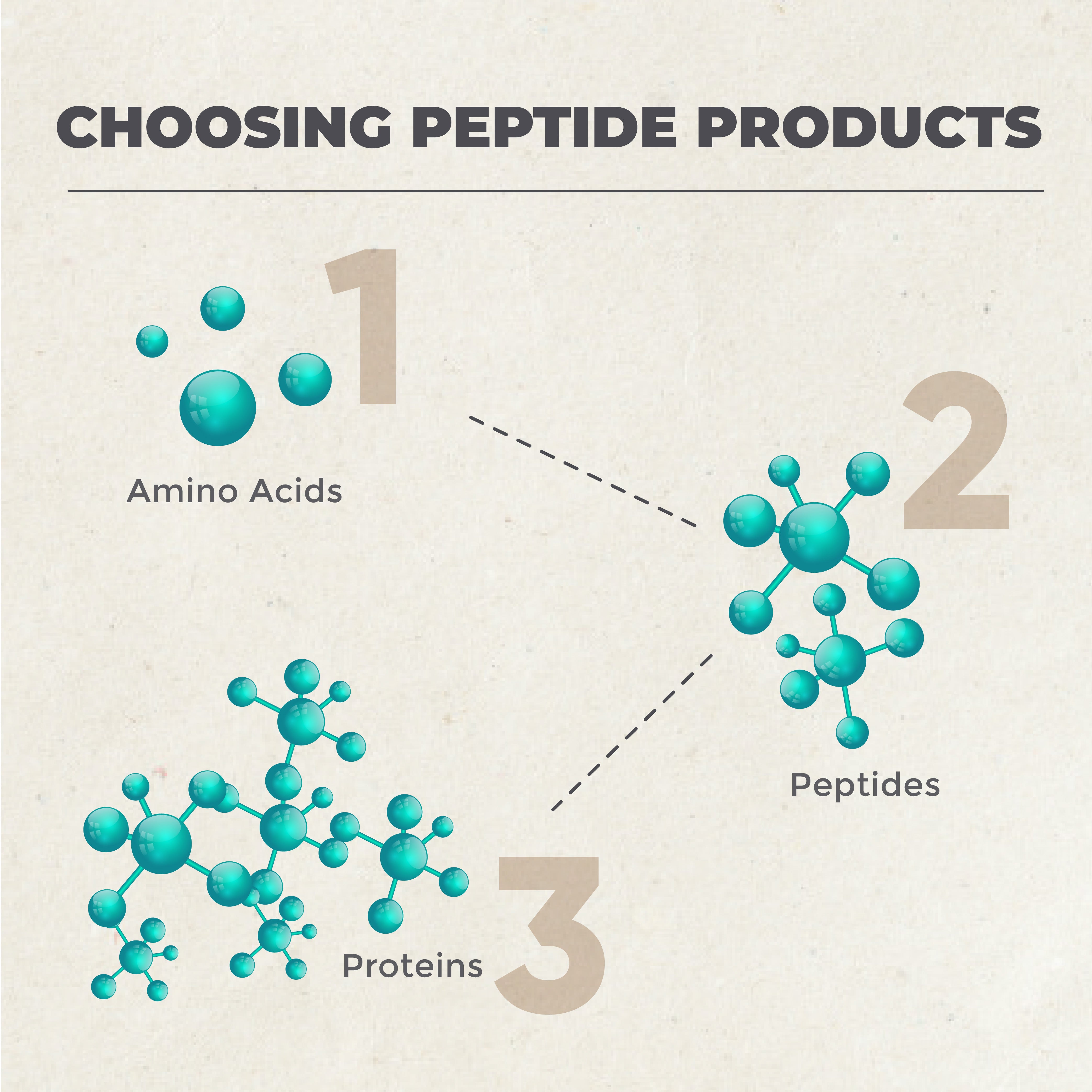 This is an image of choosing peptide products on www.sublimelife.in 