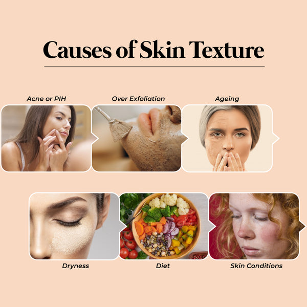 This is an image on Causes of Textured Skin on www.sublimelife.in 