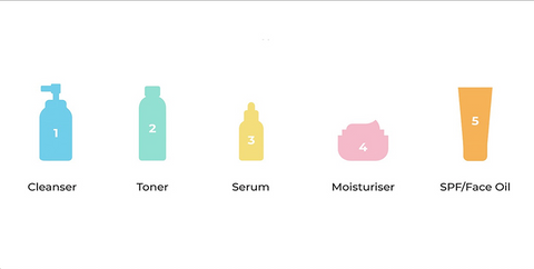 This is an image showing the different skincare products to be patch test before trying