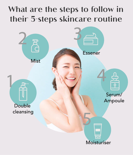 This is an image of 5 step K-beauty routine for Indian skin on www.sublimelife.in 