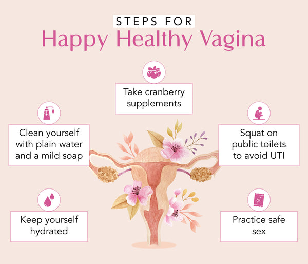 This is an image for a blog on Tips for a Healthy Vagina on www.sublimelife.in