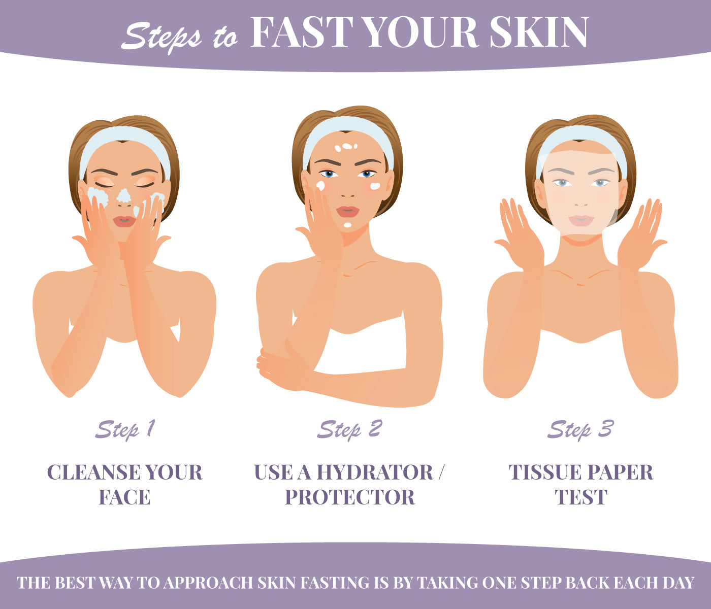 This is a image Steps on how to do Skin fasting on www.sublimelife.in
