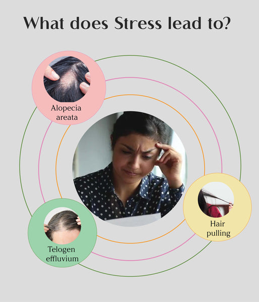 This is an image of What does stress lead to for your hair on www.sublimelife.in 