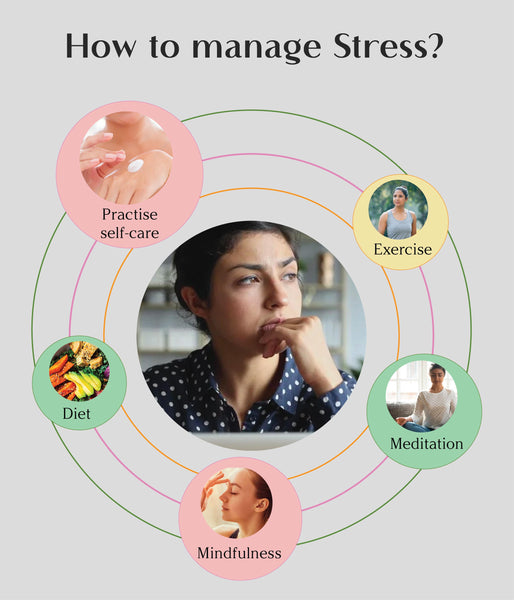 This is an image of How to manage stress on www.sublimelife.in 