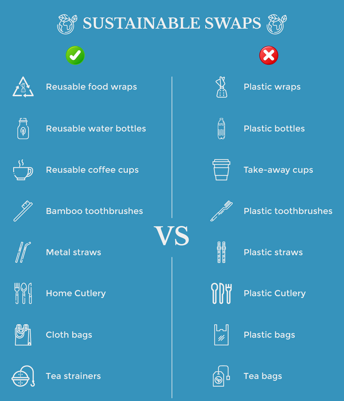 This is an image on how to stick to zero waste life on www.sublimelife.in.