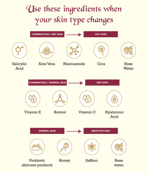 Can Your Skin Type Change? A Dermatologist Weighs In