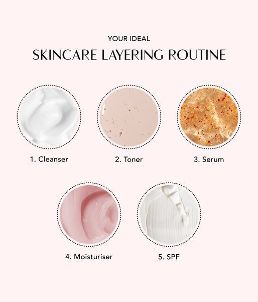 This is an image of What is the ideal layering for skincare products on www.sublimelife.in 