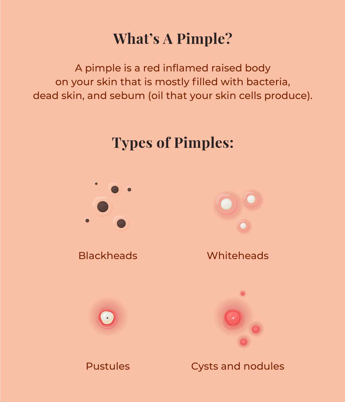 This is an image of What is a Pimple on www.sublimelife.in 