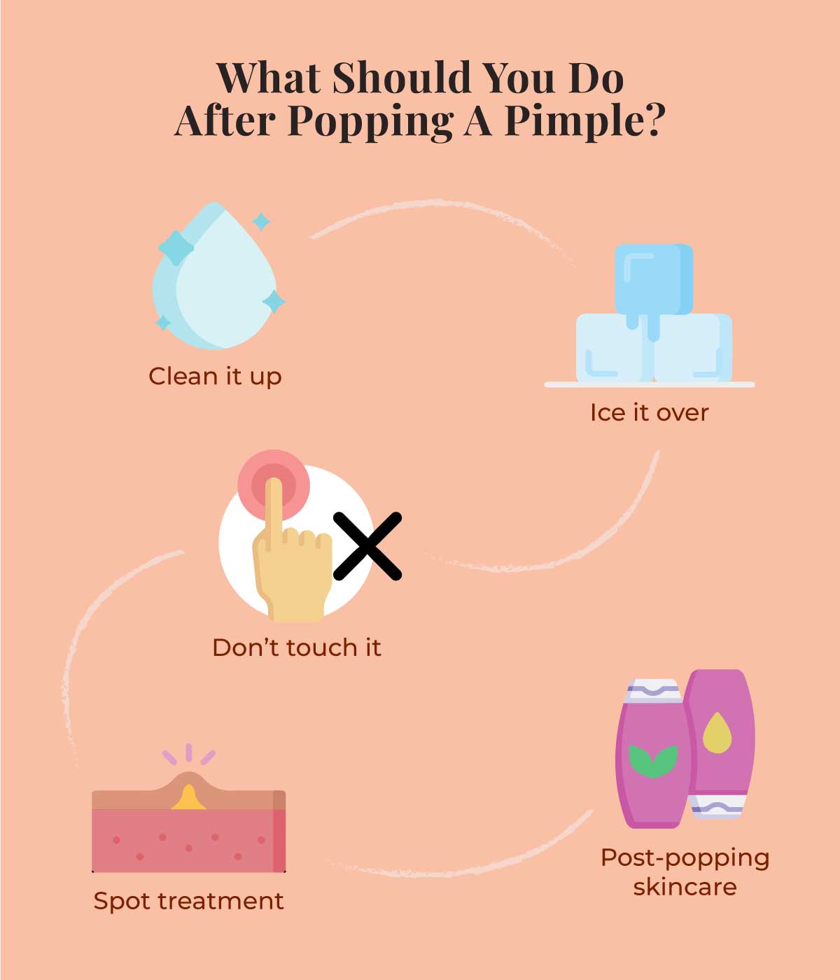This is an image of What should you do after Popping a Pimple on www.sublimelife.in 