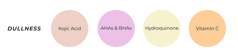 This is an image showing different active ingredients found in skincare products for dullness