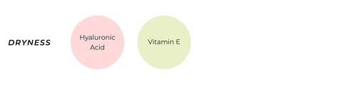 This is an image showing different active ingredients found in skincare products for skin dryness