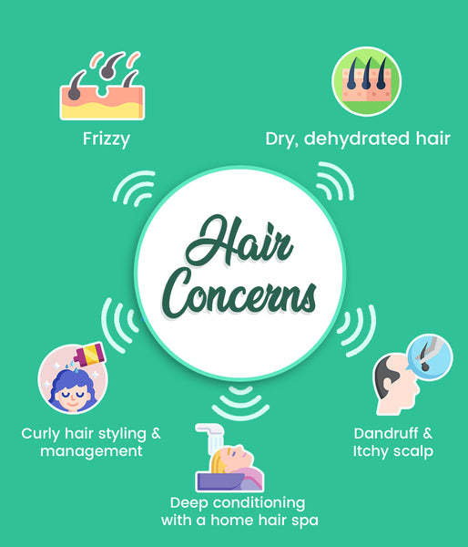 This is an image on Hair Concerns on www.sublimelife.in
