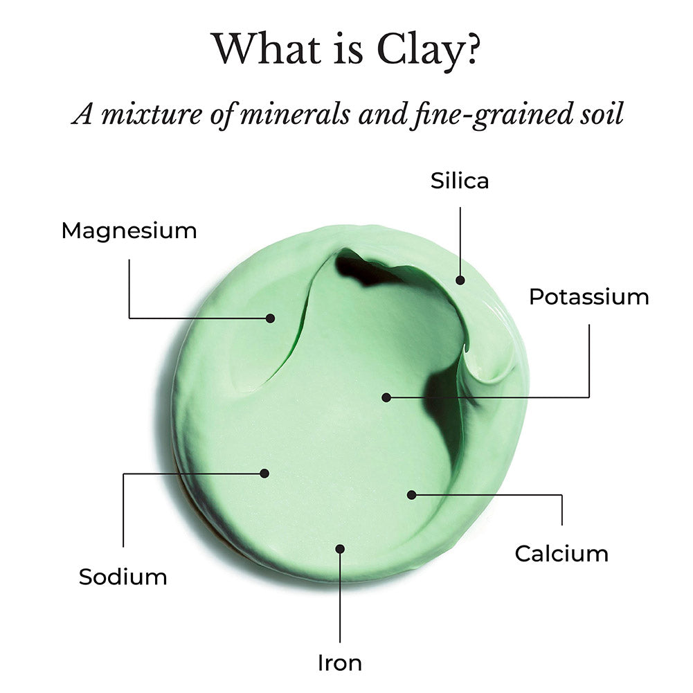 This image shows the different minerals present in clays used in skincare.